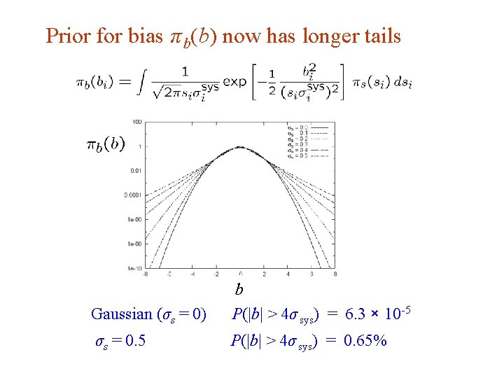 Statistical Models With Uncertain Error Parameters G Cowan