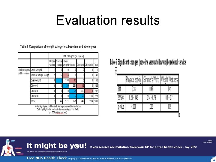 Evaluation results 