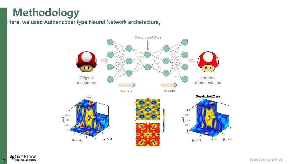  Methodology Here, we used Autoencoder type Neural Network archetecture, Regularized Data 10 Open