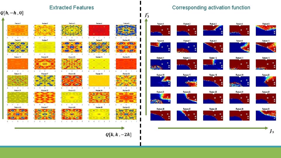  Extracted Features Corresponding activation function 