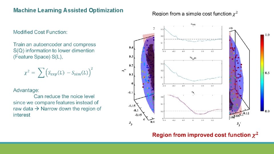 Machine Learning Assisted Optimization 