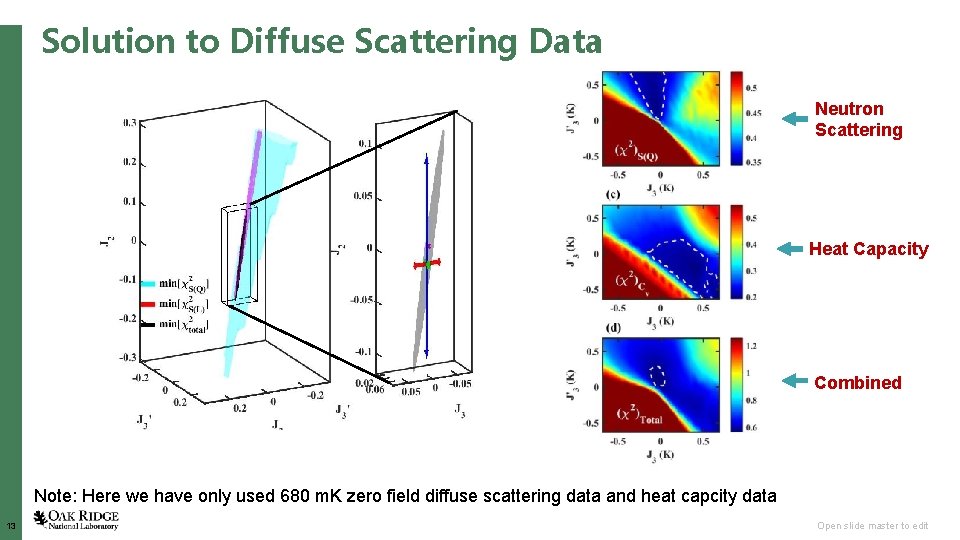  Solution to Diffuse Scattering Data Neutron Scattering Heat Capacity Combined Note: Here we