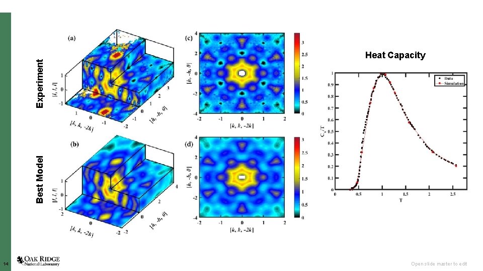 Experiment Best Model Heat Capacity 14 Open slide master to edit 