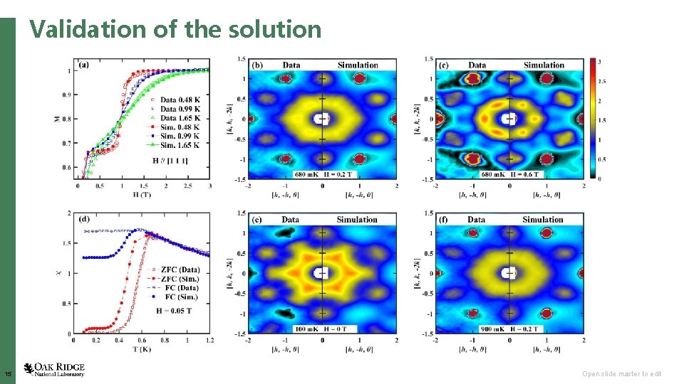 Validation of the solution 15 Open slide master to edit 