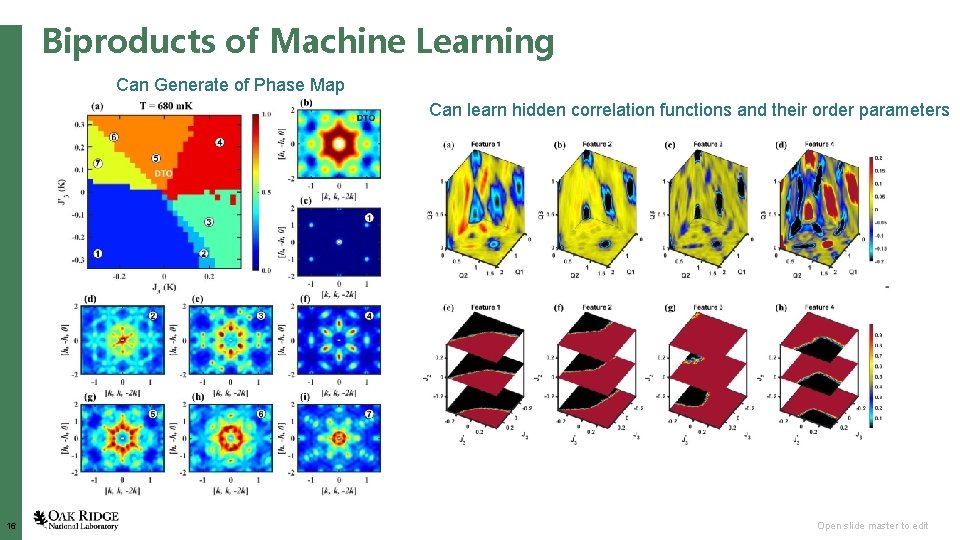 Biproducts of Machine Learning Can Generate of Phase Map Can learn hidden correlation functions