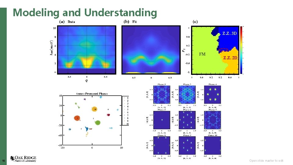  Modeling and Understanding Z. Z. 3 D FM 19 Z. Z. 2 D