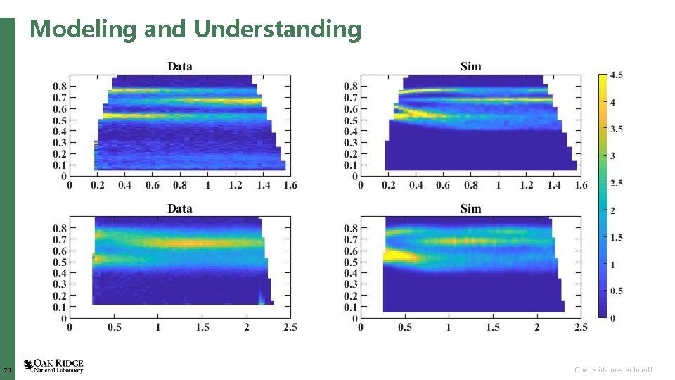  21 Modeling and Understanding Open slide master to edit 