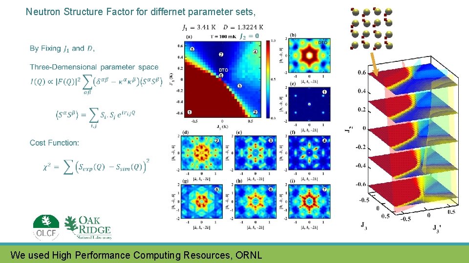Neutron Structure Factor for differnet parameter sets, We used High Performance Computing Resources, ORNL