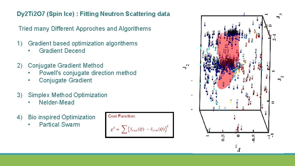 Dy 2 Ti 2 O 7 (Spin Ice) : Fitting Neutron Scattering data Tried