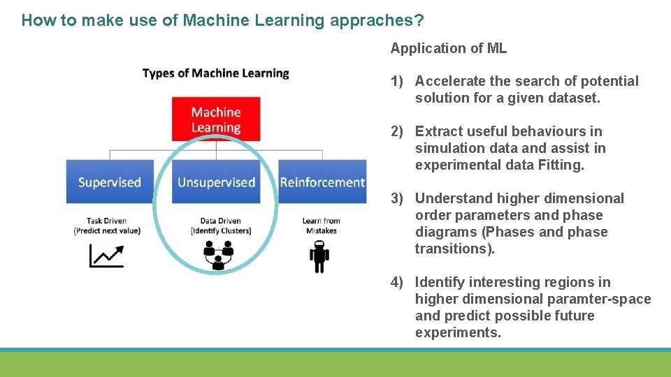 How to make use of Machine Learning appraches? Application of ML 1) Accelerate the