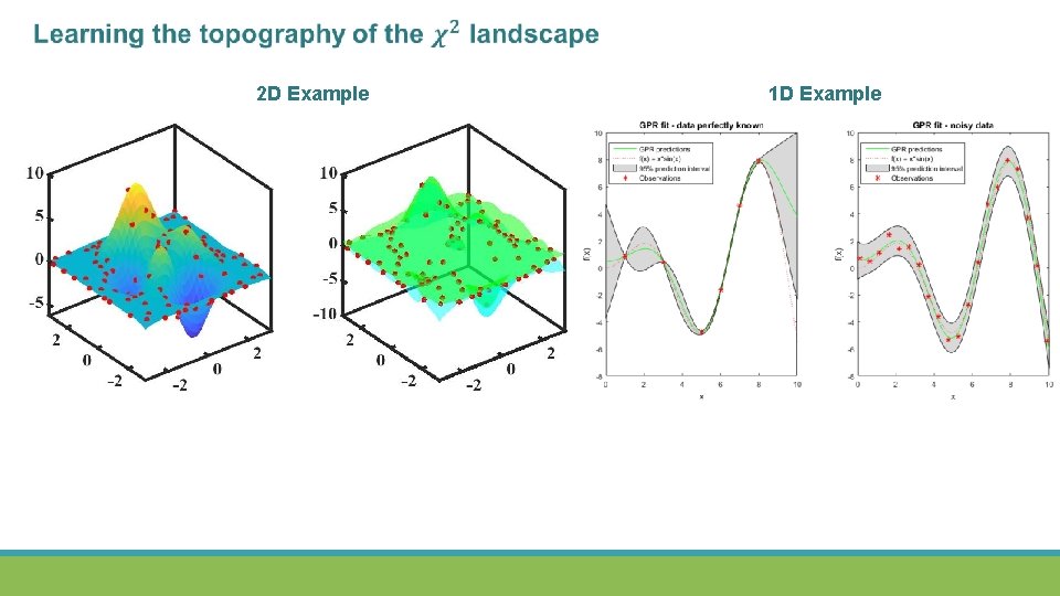  2 D Example 1 D Example 