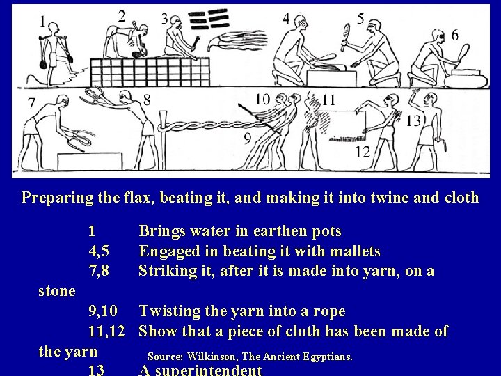 Preparing the flax, beating it, and making it into twine and cloth 1 4,