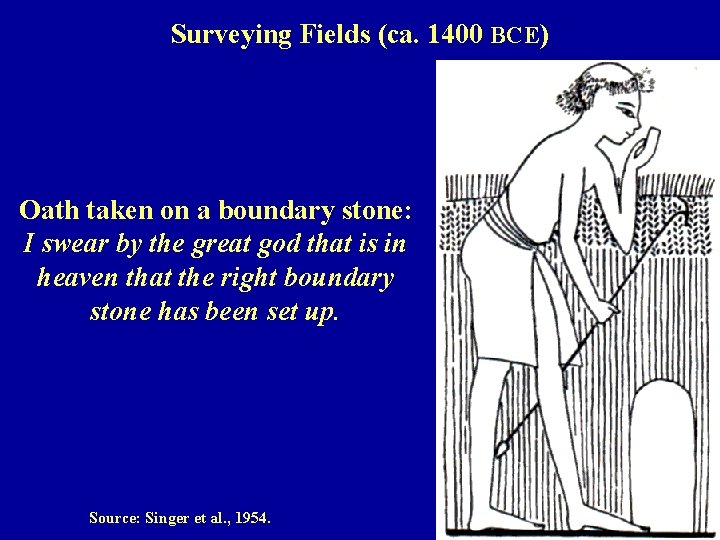 Surveying Fields (ca. 1400 BCE) Oath taken on a boundary stone: I swear by