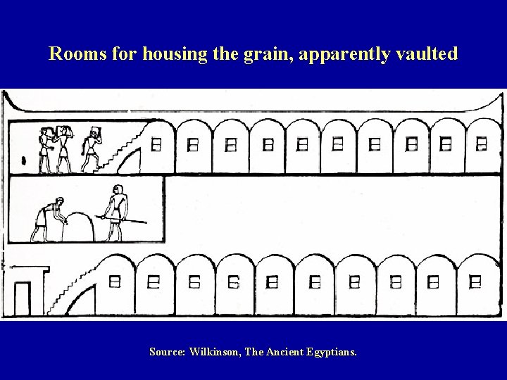 Rooms for housing the grain, apparently vaulted Source: Wilkinson, The Ancient Egyptians. 