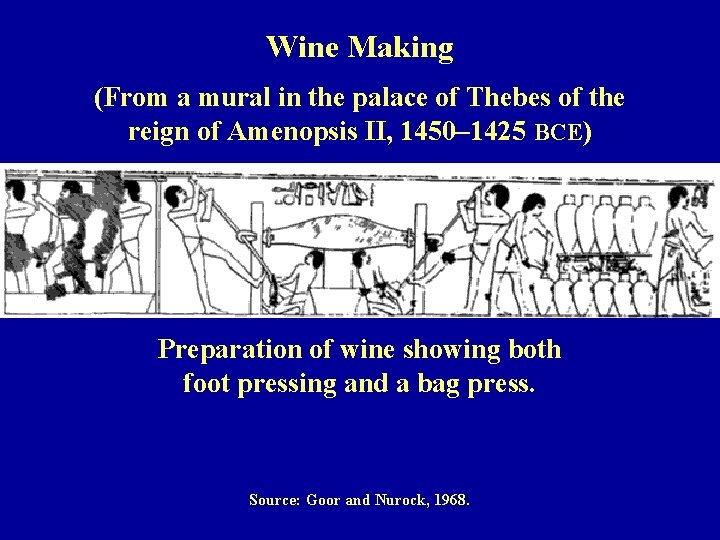 Wine Making (From a mural in the palace of Thebes of the reign of