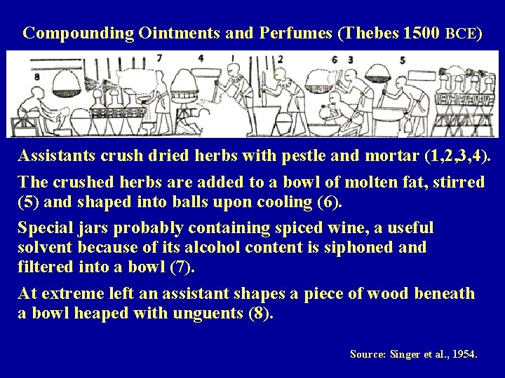 Compounding Ointments and Perfumes (Thebes 1500 BCE) Assistants crush dried herbs with pestle and