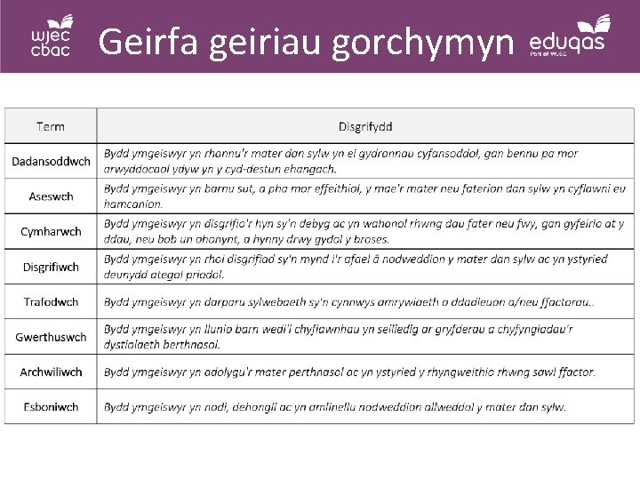 Geirfa geiriau gorchymyn Geirfa geiriau gorchymyn