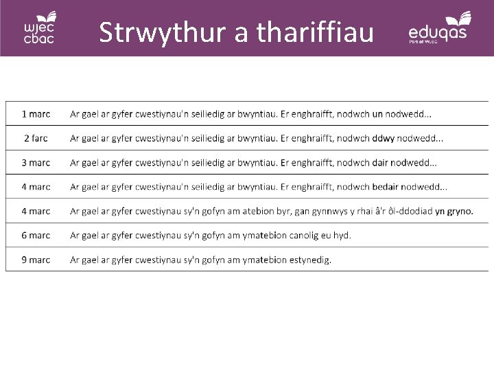 Strwythur a thariffiau Strwythur a thariffiau