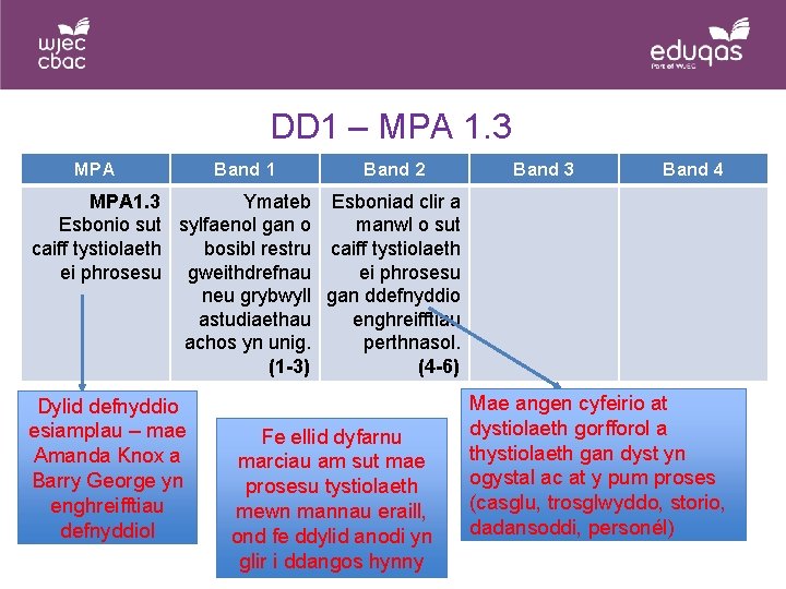 DD 1 – MPA 1. 3 MPA Band 1 Band 2 Band 3 Band DD 1 – MPA 1. 3 MPA Band 1 Band 2 Band 3 Band