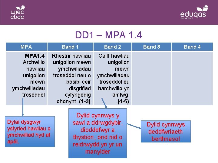 DD 1 – MPA 1. 4 Archwilio hawliau unigolion mewn ymchwiliadau troseddol Dylai dysgwyr DD 1 – MPA 1. 4 Archwilio hawliau unigolion mewn ymchwiliadau troseddol Dylai dysgwyr