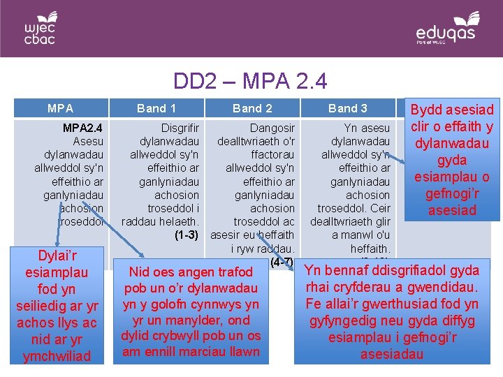 DD 2 – MPA 2. 4 Asesu dylanwadau allweddol sy'n effeithio ar ganlyniadau achosion