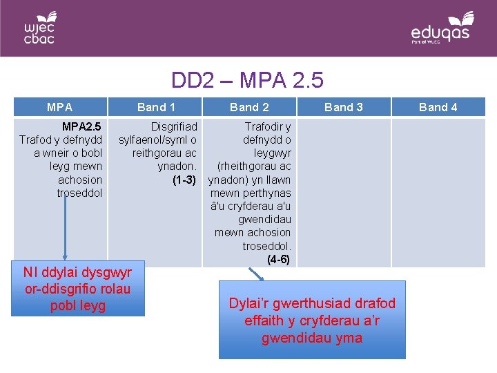 DD 2 – MPA 2. 5 MPA Band 1 Band 2 MPA 2. 5