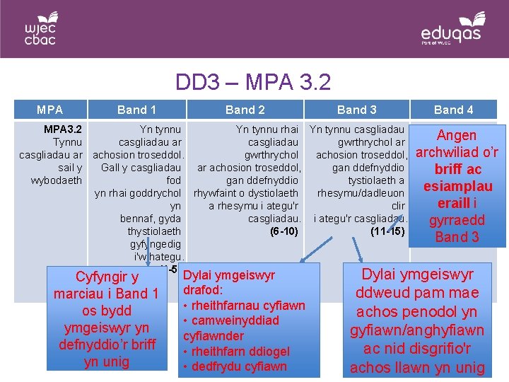 DD 3 – MPA 3. 2 MPA Band 1 Band 2 Band 3 Band