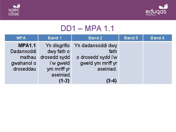 DD 1 – MPA 1. 1 MPA Band 1 Band 2 MPA 1. 1