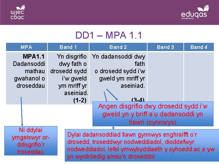 DD 1 – MPA 1. 1 MPA Band 1 Band 2 Band 3 Band DD 1 – MPA 1. 1 MPA Band 1 Band 2 Band 3 Band