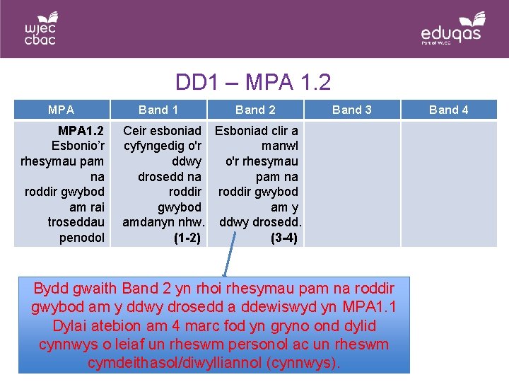 DD 1 – MPA 1. 2 Esbonio’r rhesymau pam na roddir gwybod am rai