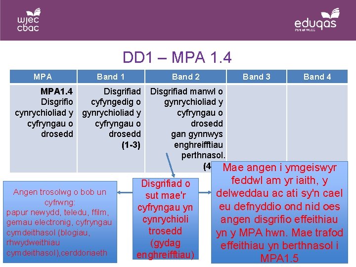 DD 1 – MPA 1. 4 MPA Band 1 Band 2 MPA 1. 4