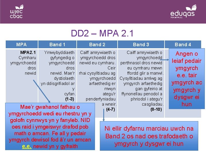 DD 2 – MPA 2. 1 MPA Band 1 Band 2 MPA 2. 1