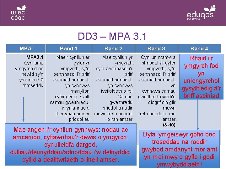 DD 3 – MPA 3. 1 MPA Band 1 Band 2 Band 3 Band