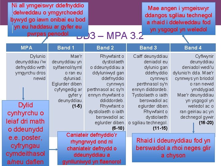 Ni all ymgeiswyr ddefnyddio delweddau o ymgyrchoedd bywyd go iawn onibai eu bod yn