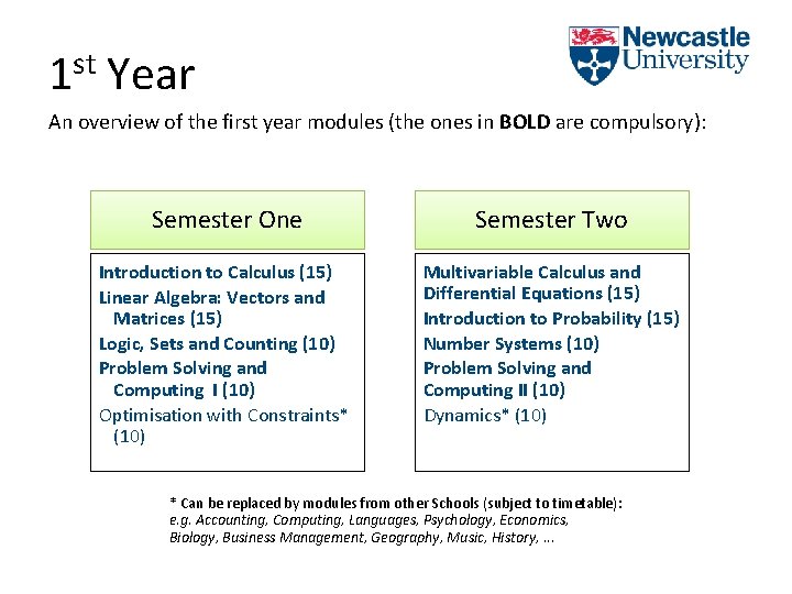 st 1 Year An overview of the first year modules (the ones in BOLD