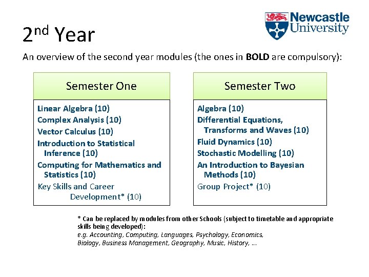 2 nd Year An overview of the second year modules (the ones in BOLD