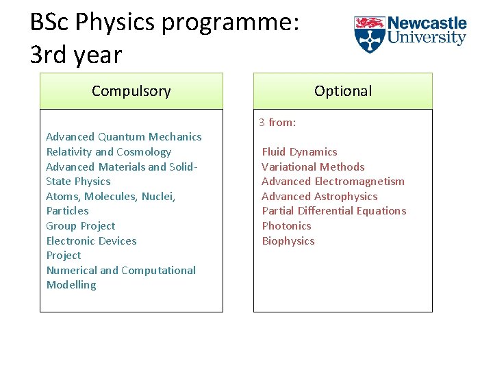 BSc Physics programme: 3 rd year Compulsory Advanced Quantum Mechanics Relativity and Cosmology Advanced