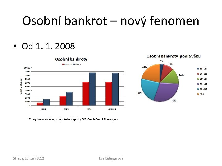 Osobní bankrot – nový fenomen • Od 1. 1. 2008 Zdroj: Insolvenční rejstřík, vlastní