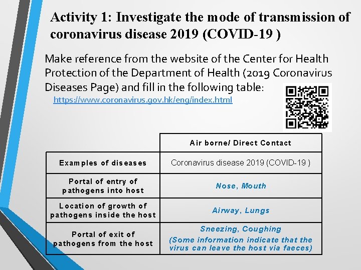 Activity 1: Investigate the mode of transmission of coronavirus disease 2019 (COVID-19 ) Make