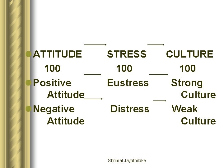 l ATTITUDE 100 l Positive Attitude l Negative Attitude STRESS 100 Eustress Distress Shrimal