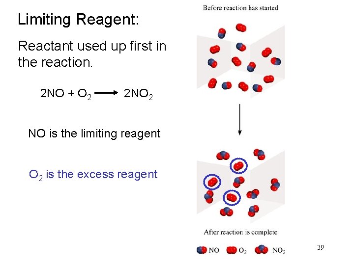 Limiting Reagent: Reactant used up first in the reaction. 2 NO + O 2