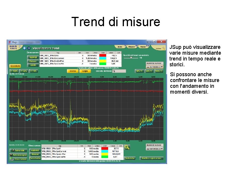 Trend di misure JSup può visualizzare varie misure mediante trend in tempo reale e Trend di misure JSup può visualizzare varie misure mediante trend in tempo reale e
