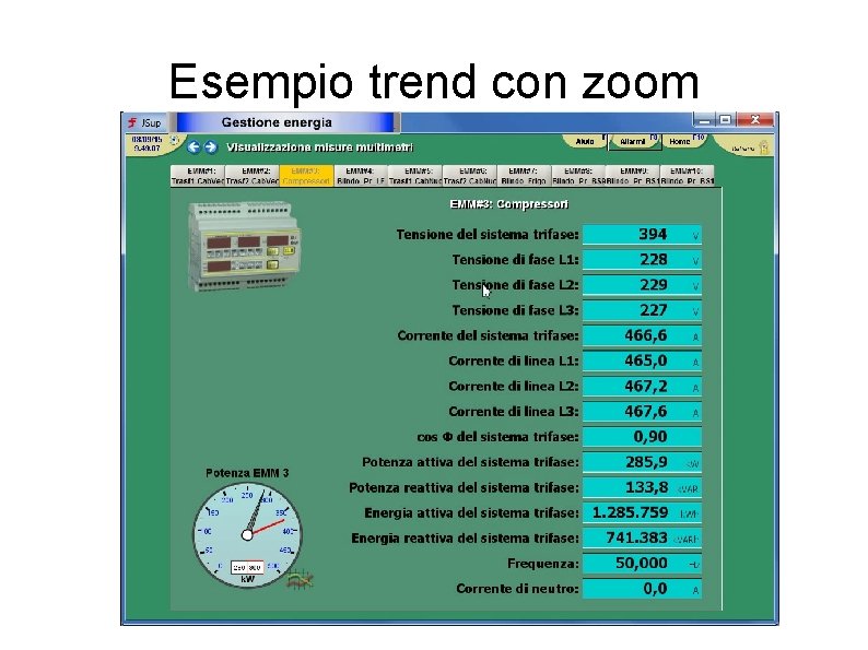 Esempio trend con zoom Esempio trend con zoom