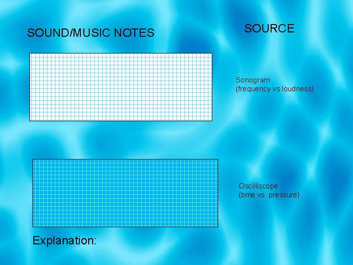 SOUND/MUSIC NOTES SOURCE Sonogram (frequency vs loudness) Oscilliscope (time vs. pressure) Explanation: SOUND/MUSIC NOTES SOURCE Sonogram (frequency vs loudness) Oscilliscope (time vs. pressure) Explanation: