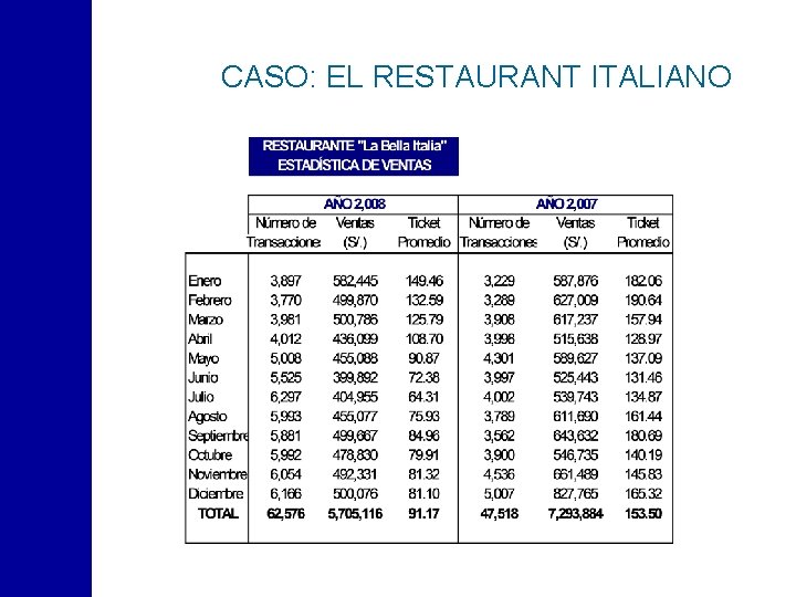 CASO: EL RESTAURANT ITALIANO 