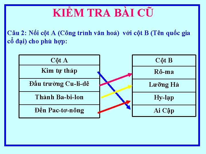 KIỂM TRA BÀI CŨ Câu 2: Nối cột A (Công trình văn hoá) với
