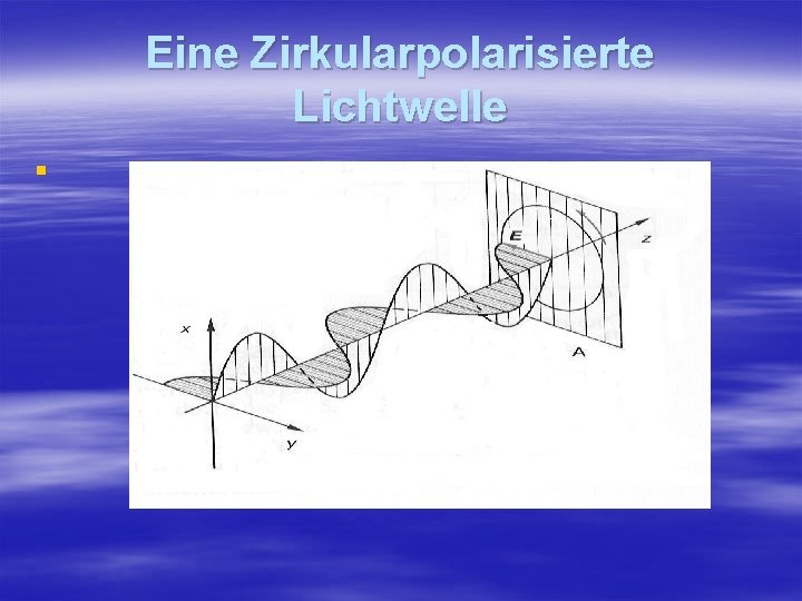 Eine Zirkularpolarisierte Lichtwelle § 