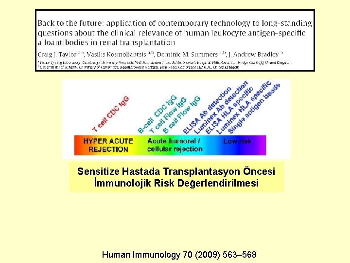 Sensitize Hastada Transplantasyon Öncesi İmmunolojik Risk Değerlendirilmesi Human Immunology 70 (2009) 563– 568 