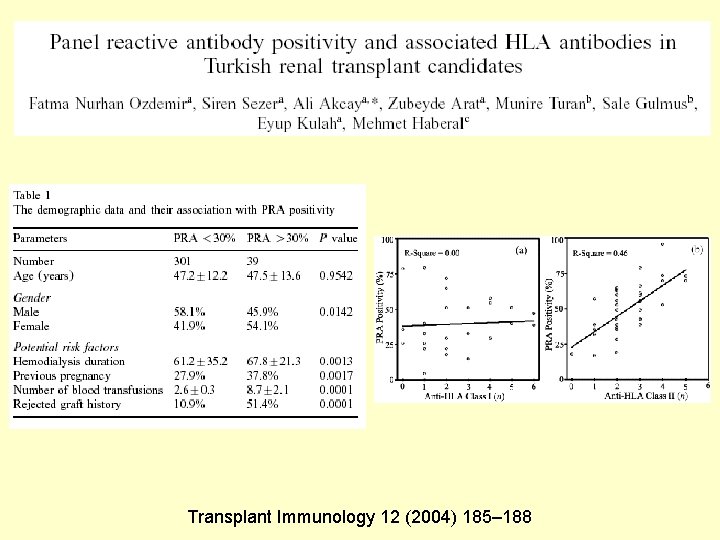 Transplant Immunology 12 (2004) 185– 188 