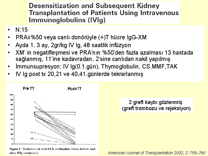  • • N: 15 PRA≥%50 veya canlı donörüyle (+)T hücre Ig. G-XM Ayda